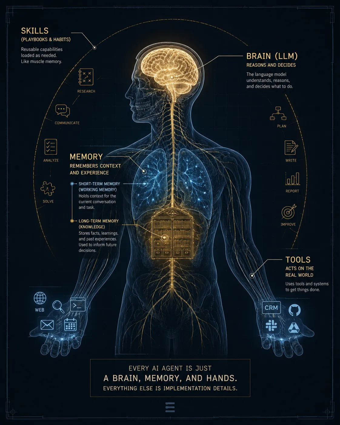 anatomy-of-AI-agent.png